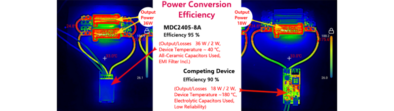 MDC2412-3A